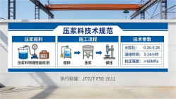 北塔本地工厂讲解：说一遍公路压浆料和铁路压浆料的区别