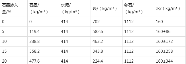 北塔防静电水泥砂浆怎么做(附配比及施工方法)